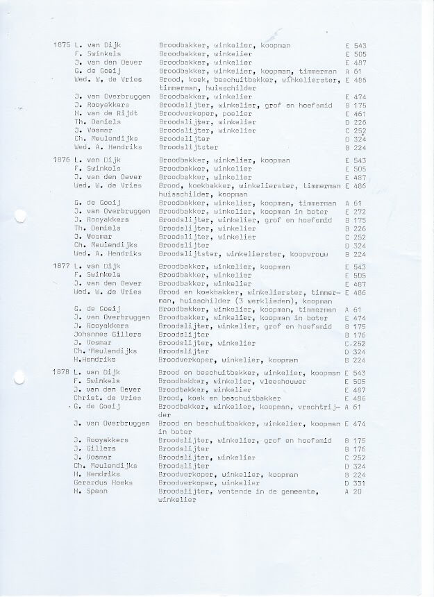 Bakkers in Nuenen c.a. pag. 10